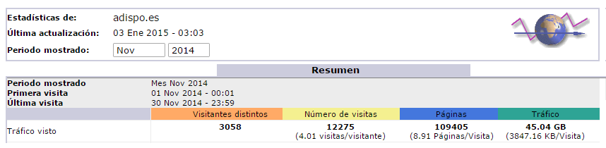 estadisticas_web_adispo_es.png